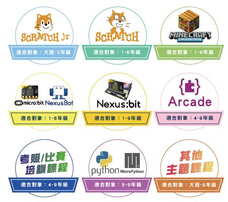 9大主題系列課程