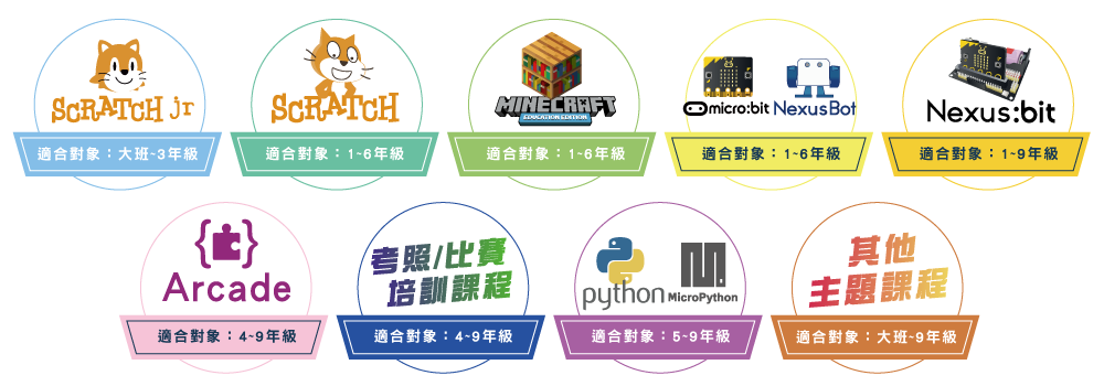 9大主題系列課程