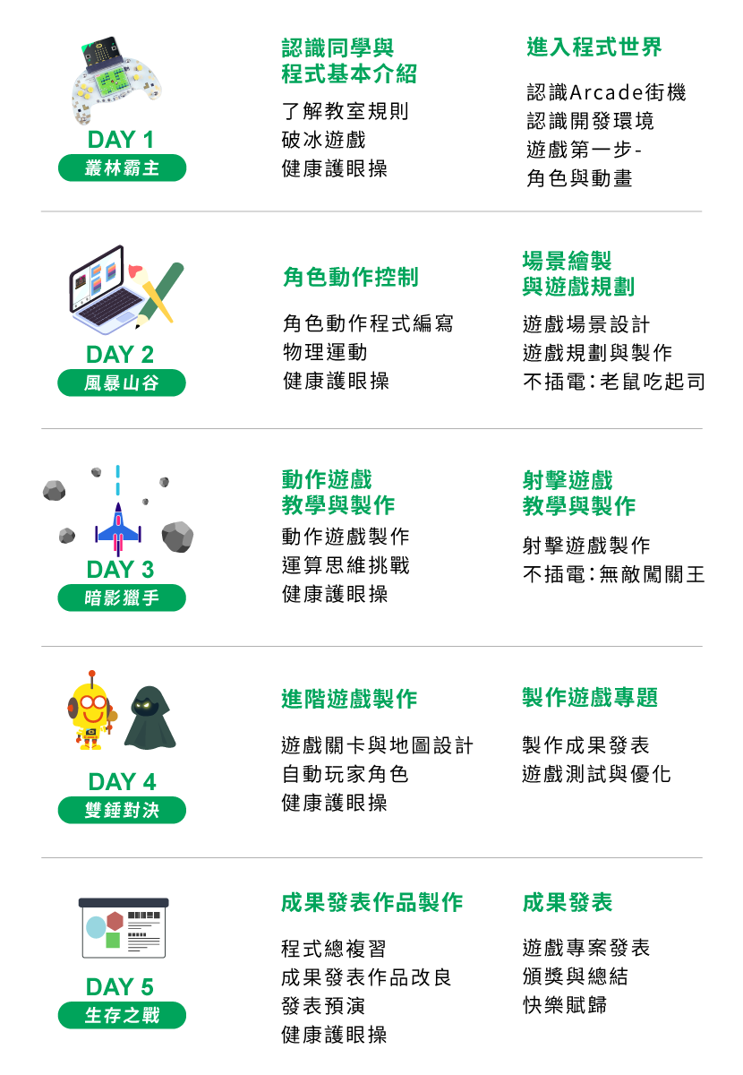 C1 - Arcade迷宮闖關王 五天課表一覽