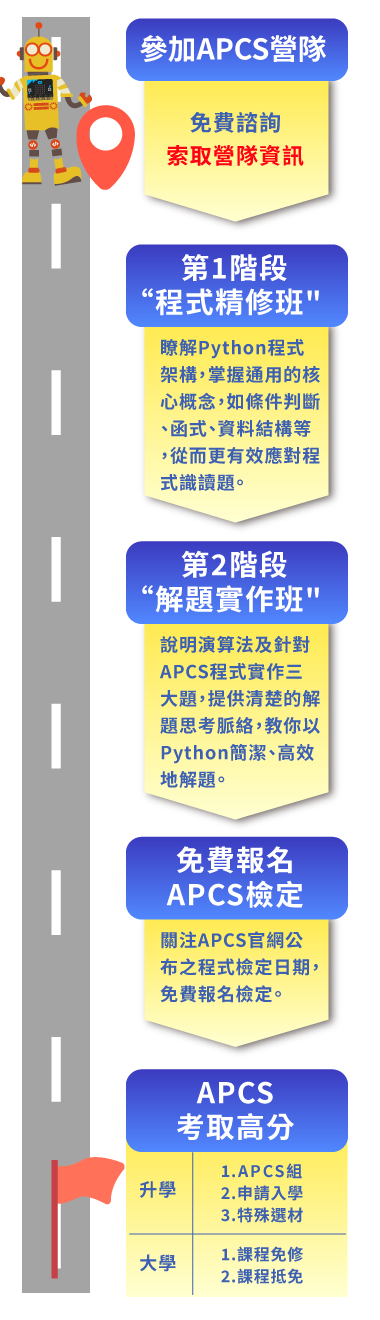 APCS取得高分五步驟