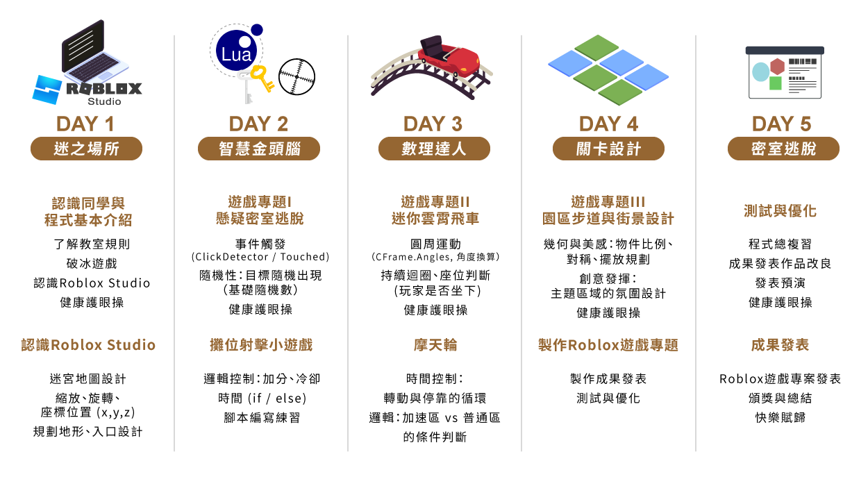 C1 - Roblox跑酷金頭腦 五天課表一覽
