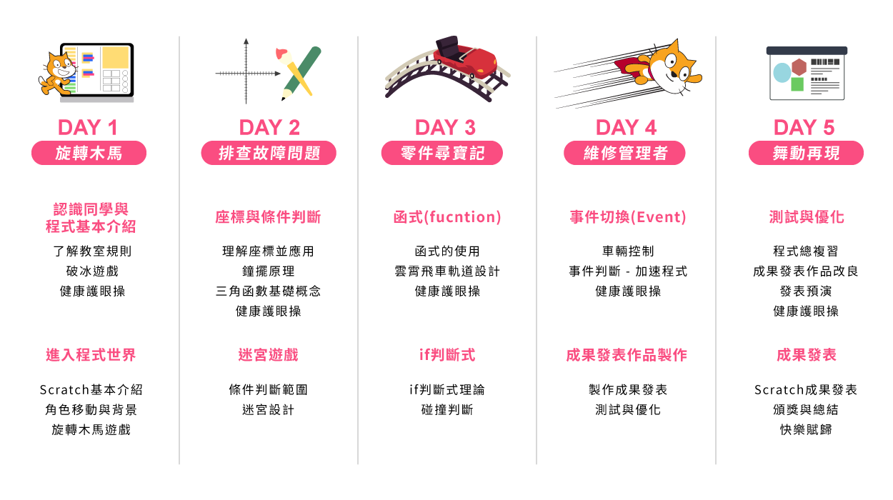 A2 - Scratch樂園工程師 五天課表一覽