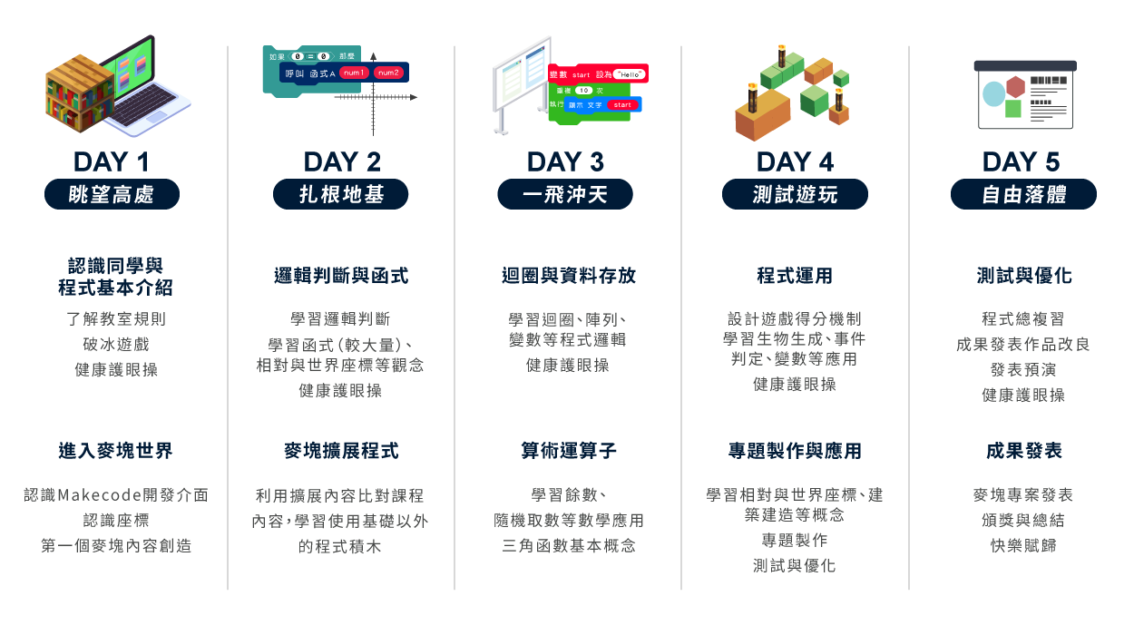 C2 - Minecraft自由落體 五天課表一覽