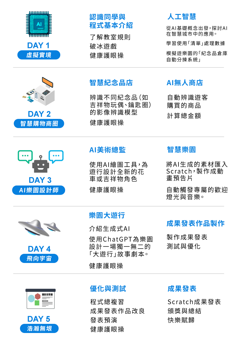 C3 - Scratch AI人工智慧 五天課表一覽