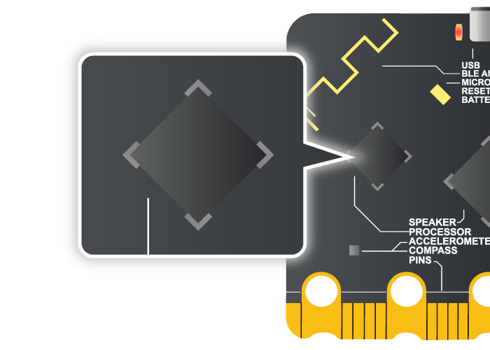 處理器與溫度感測器