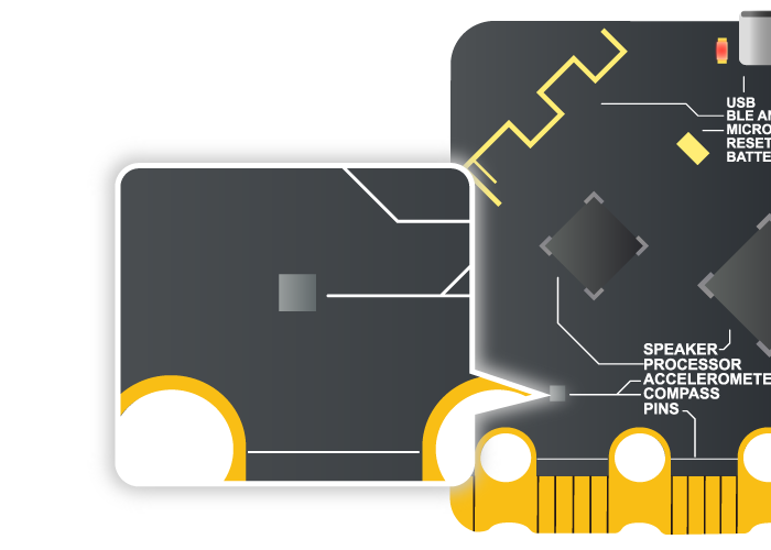 指南針與加速度計