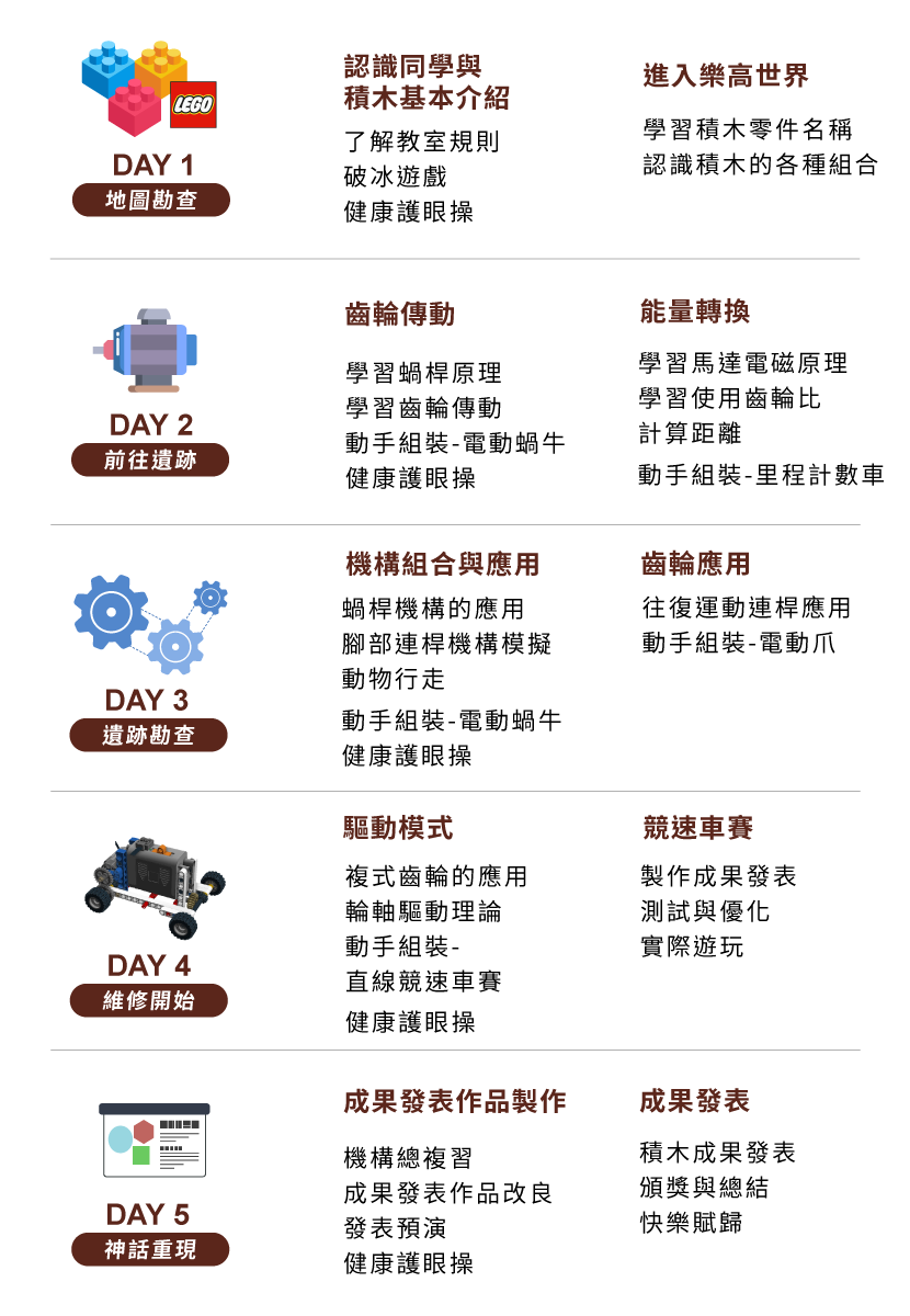 A1 - Lego考古探險 五天課表一覽