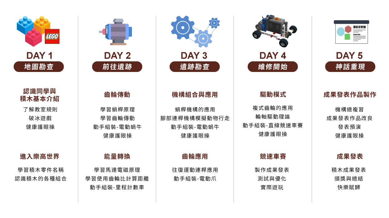 A1 - Lego考古探險 五天課表一覽