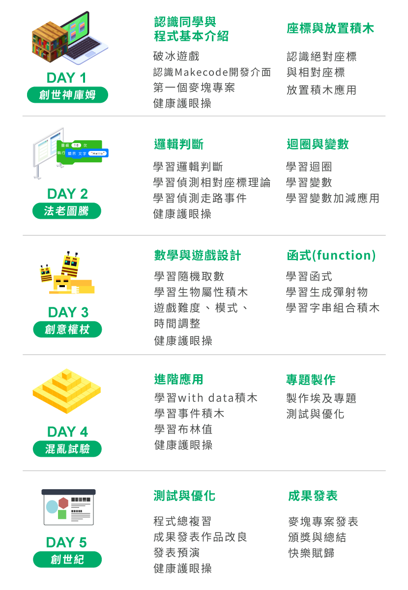 B1 - Minecraft創世紀 五天課表一覽