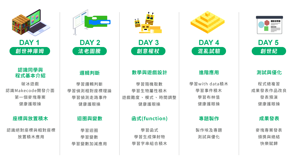 B1 - Minecraft創世紀 五天課表一覽