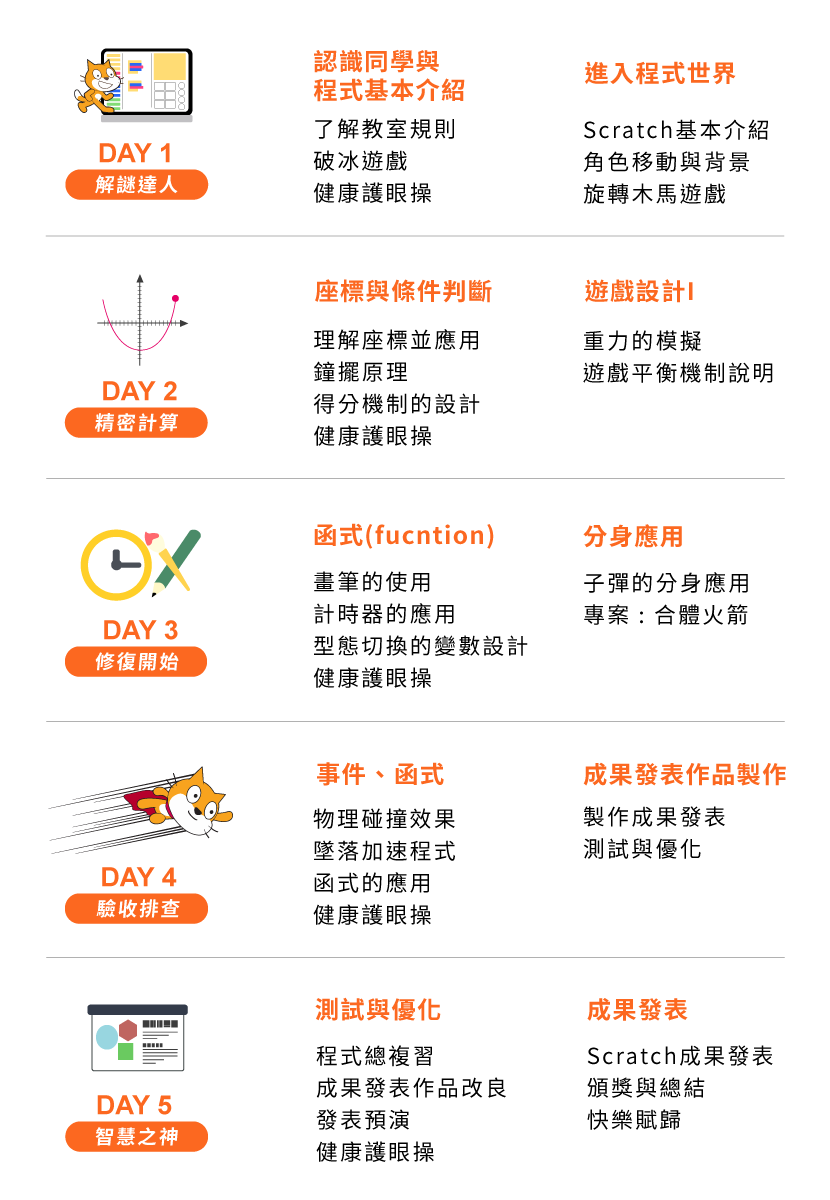A2 - Scratch解謎達人 五天課表一覽