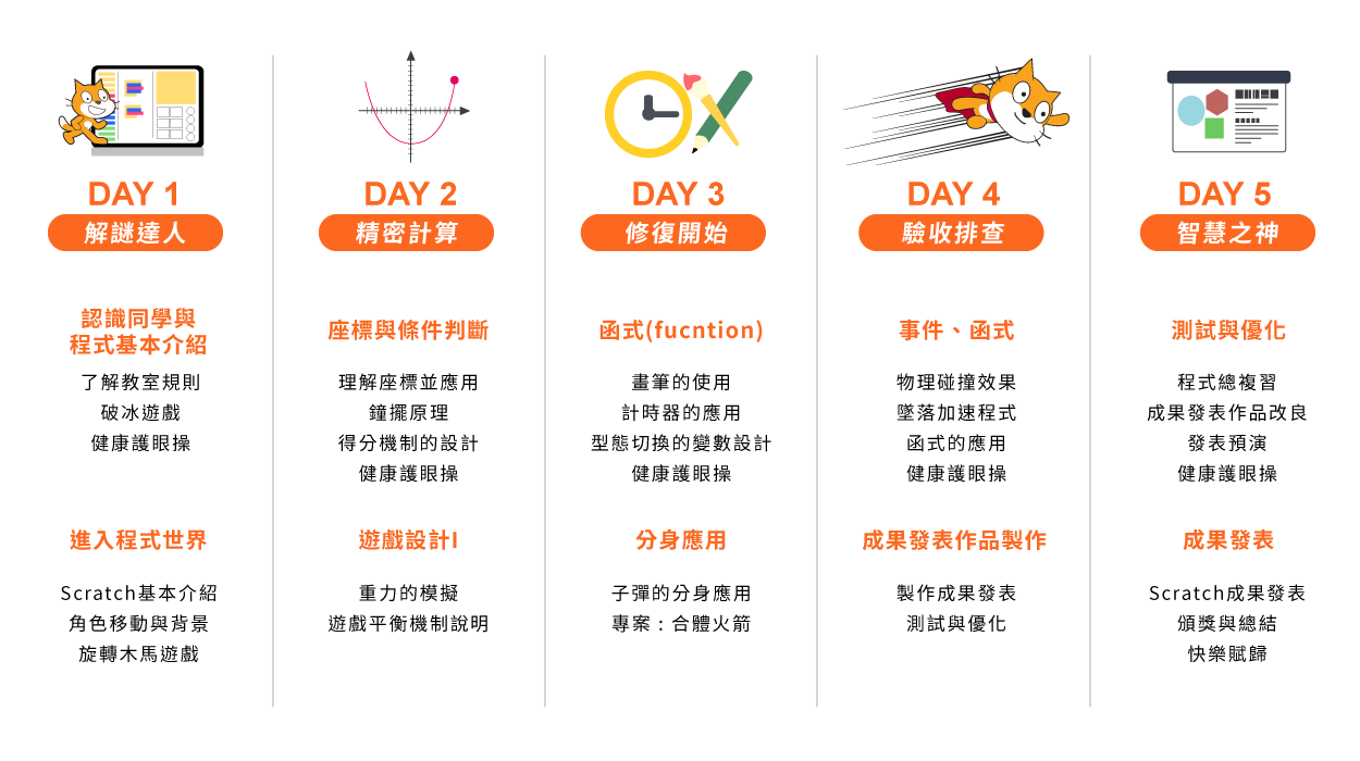 A2 - Scratch解謎達人 五天課表一覽