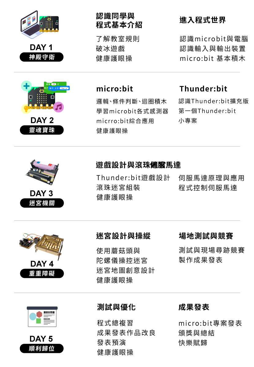 B2 - micro:biit滾珠迷宮 五天課表一覽