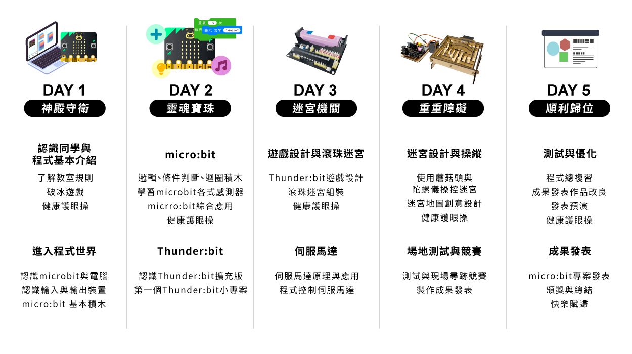 B2 - micro:biit滾珠迷宮 五天課表一覽