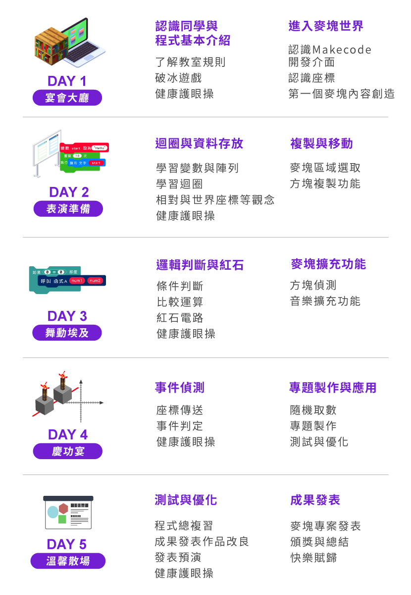C2 - Minecraft舞動者 五天課表一覽