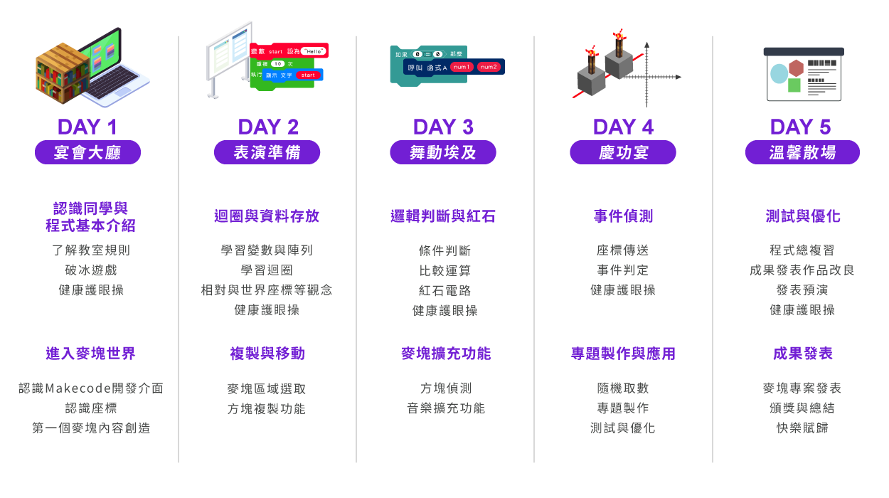 C2 - Minecraft舞動者 五天課表一覽