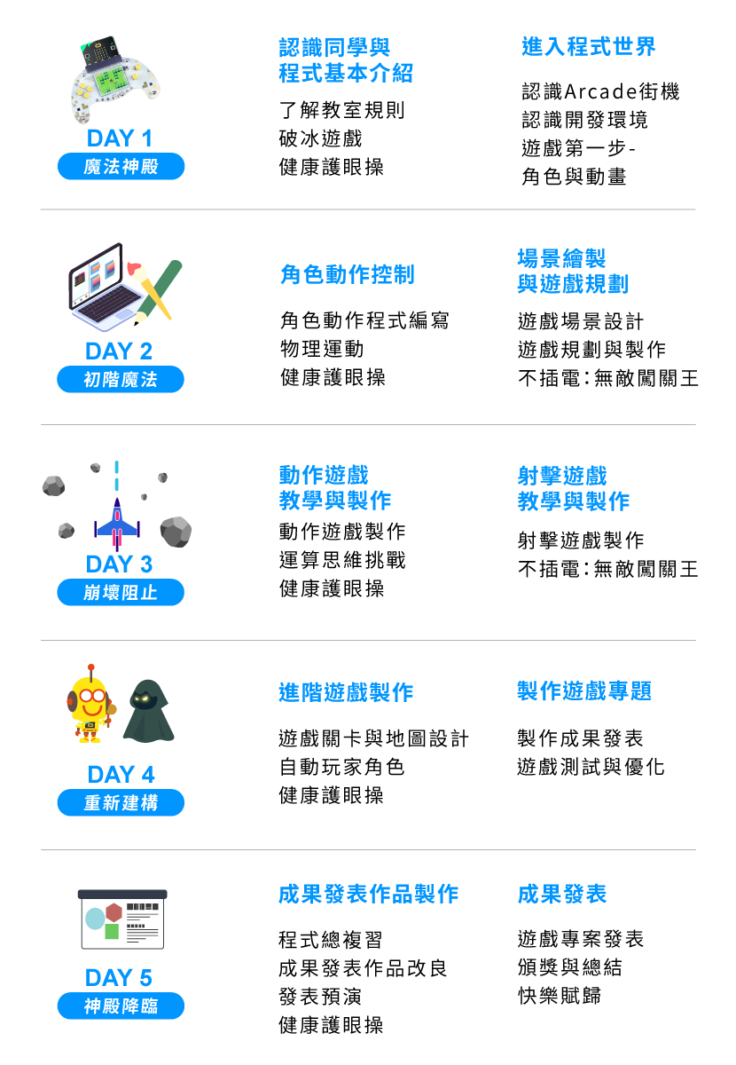 B3 - Arcade掌機特攻 五天課表一覽