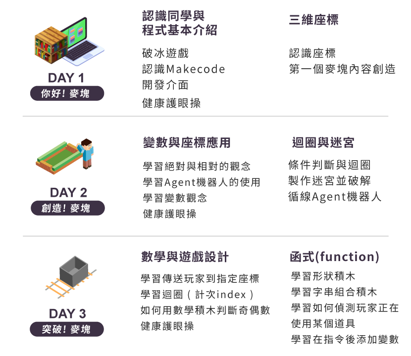 B0 - Minecraft快閃體驗營 三天課表一覽