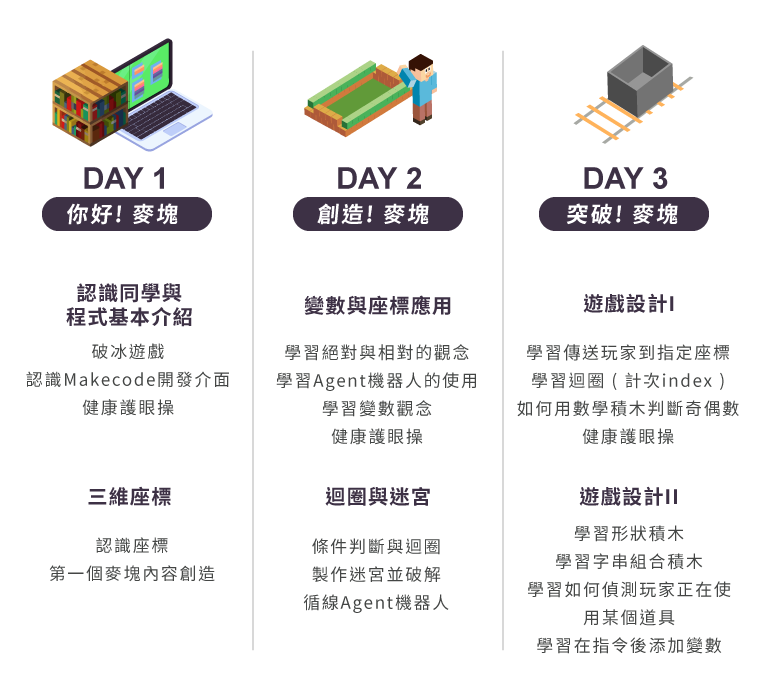 B0 - Minecraft快閃體驗營 三天課表一覽