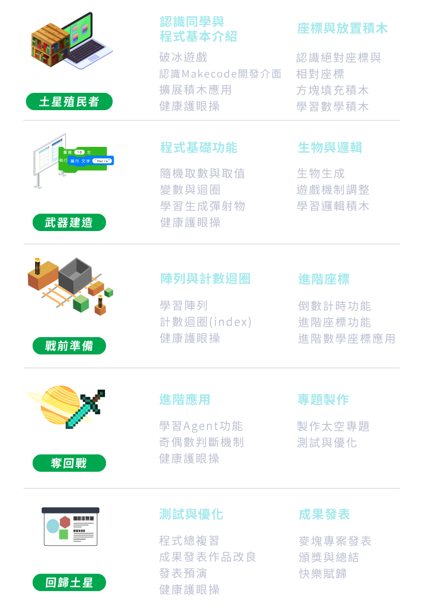 B1 - Minecraft奪回戰 五天課表一覽