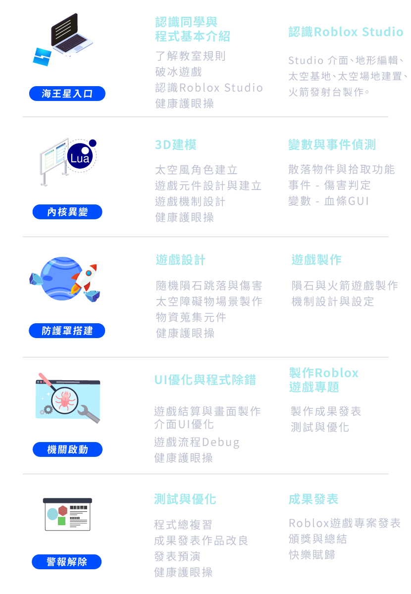 C1 - Roblox元宇宙 五天課表一覽
