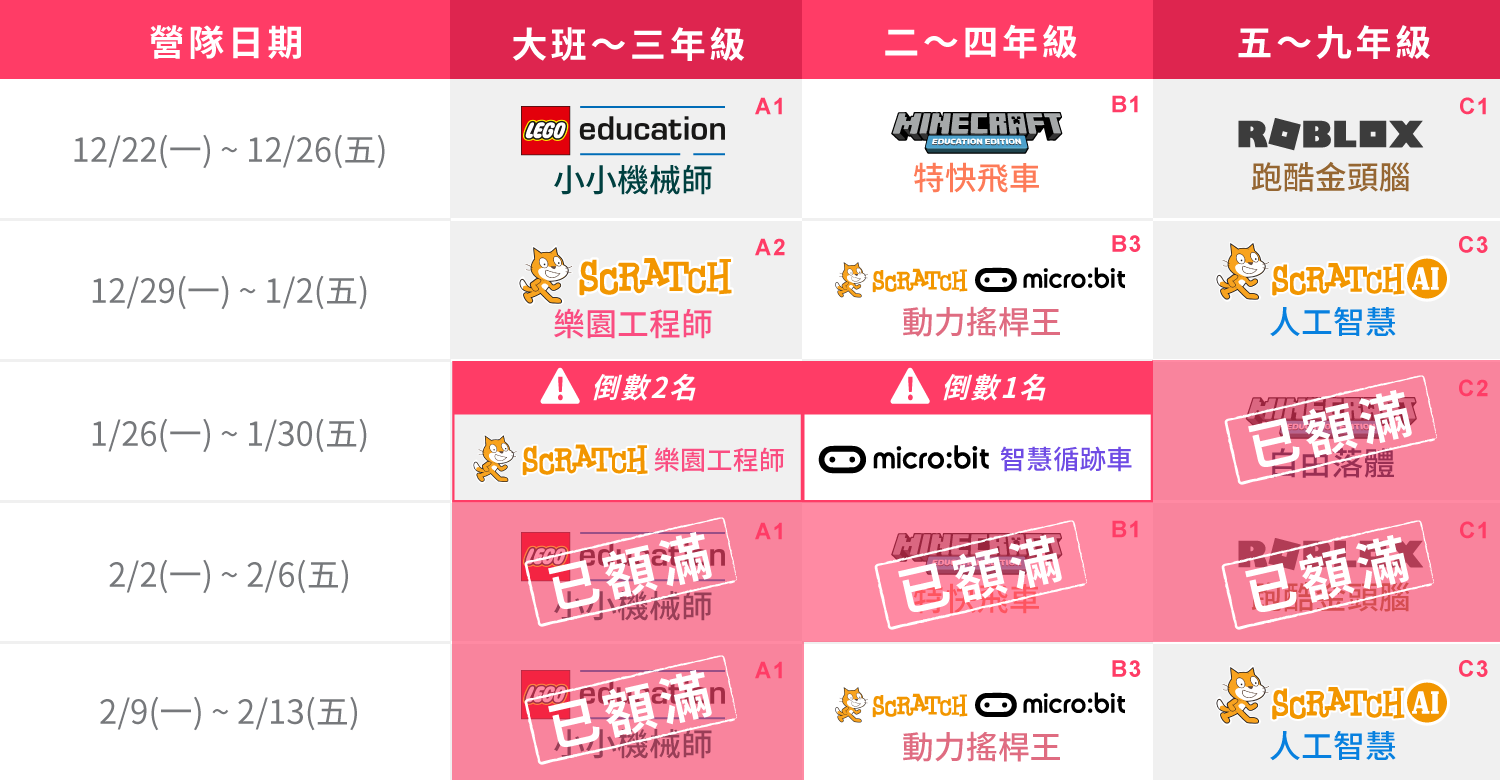 安和校課表一覽