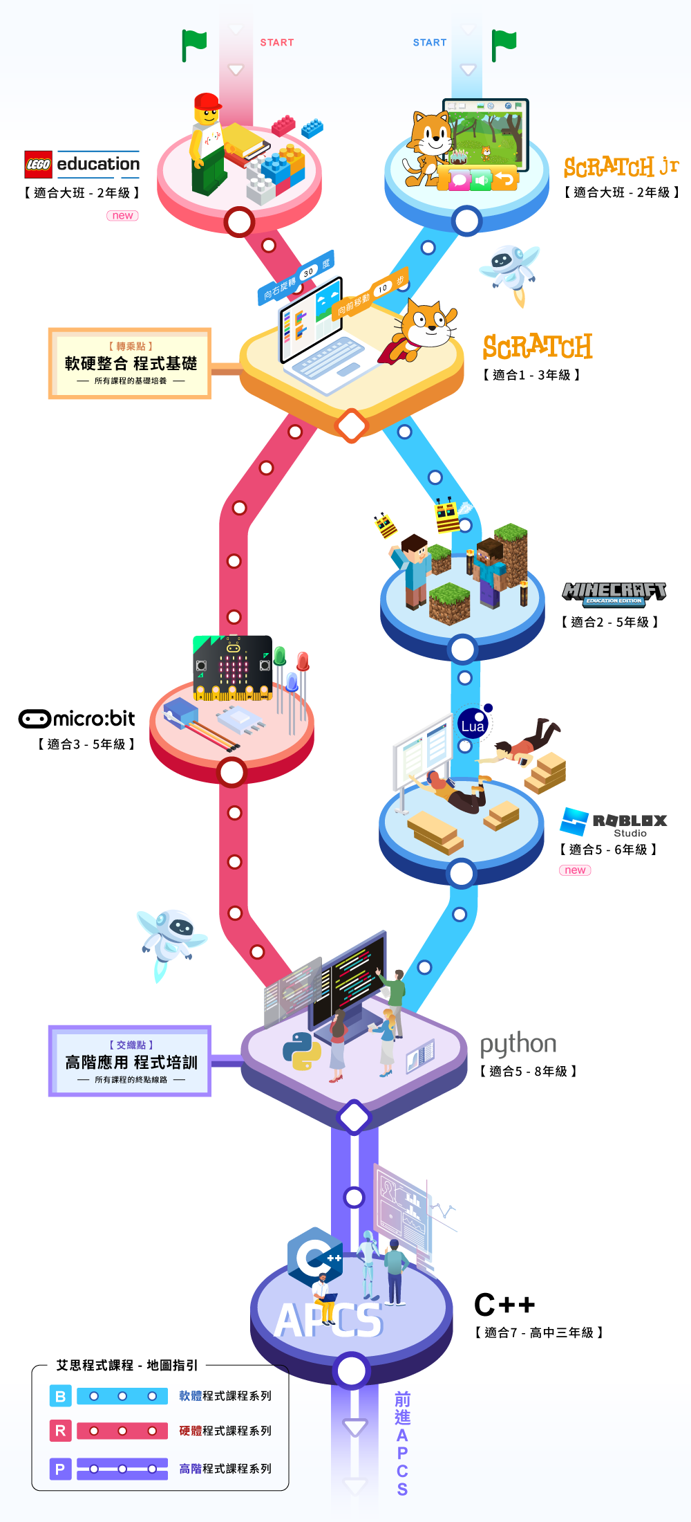 程式常態班學習地圖